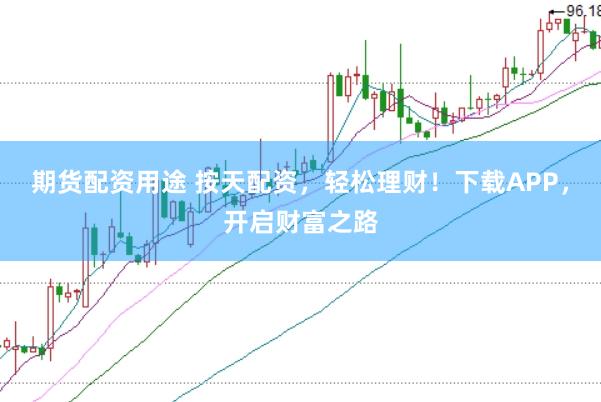 期货配资用途 按天配资，轻松理财！下载APP，开启财富之路