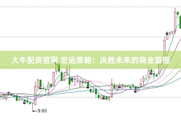 大牛配资官网 宏远策略：决胜未来的商业蓝图